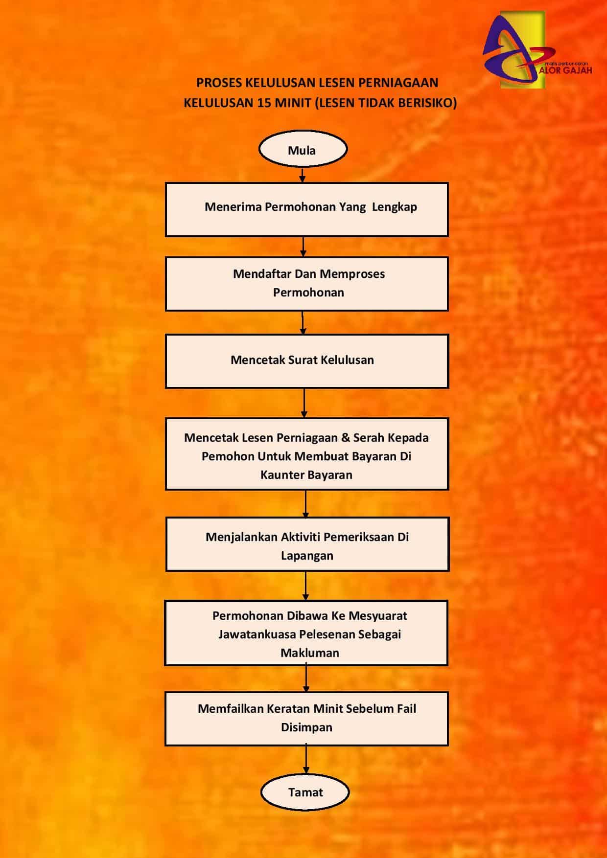 pelesenan-portal-rasmi-mpag